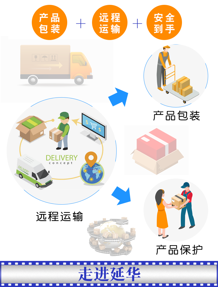 黄色包装纸箱